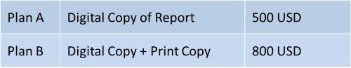 Aluminium Recap 2019