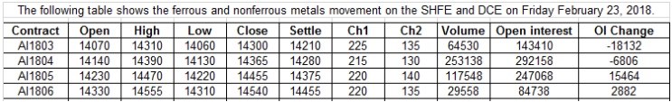 SHFE Aluminium