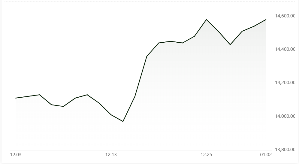 A00 aluminium ingot price increases by RMB40/t