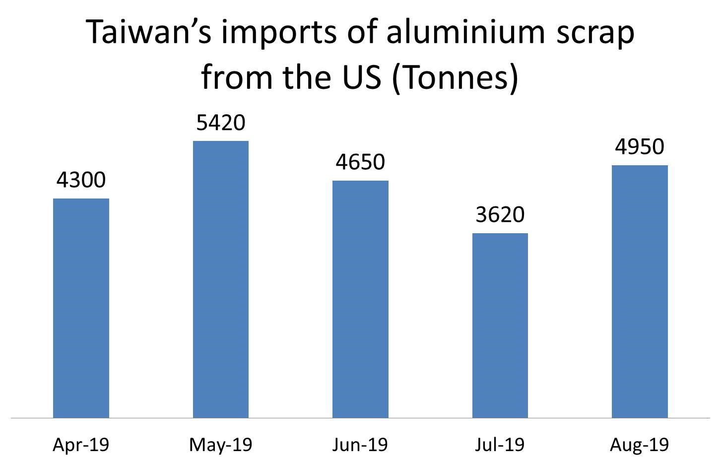aluminium