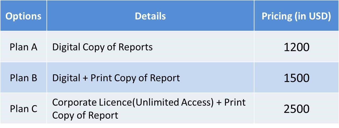 Launched New Alcircle Sector Focus Report The World Of Aluminium Launched New Alcircle Sector Focus Report The World Of Aluminium
