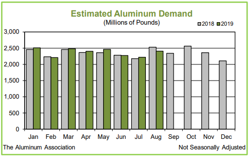 demand