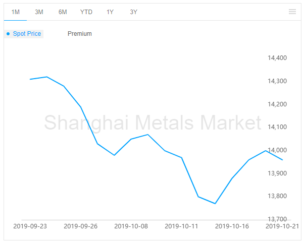 aluminium
