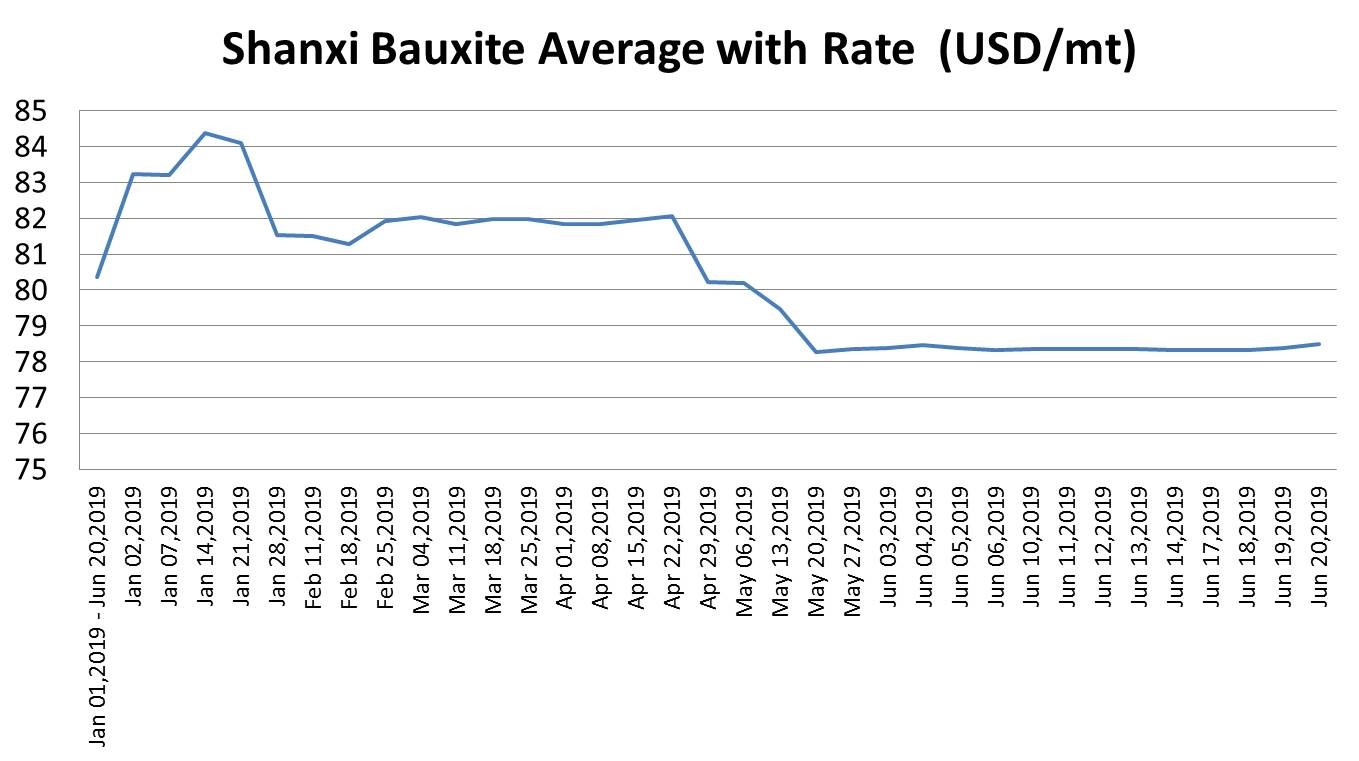 Shanxi Bauxite