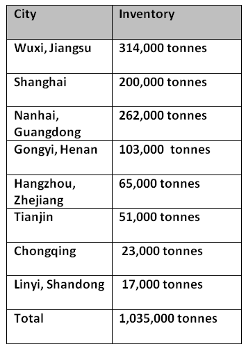Primary aluminium inventories fall on July 25