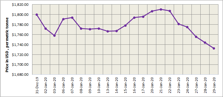 aluminium