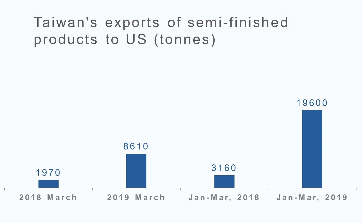 aluminium semi-finished products