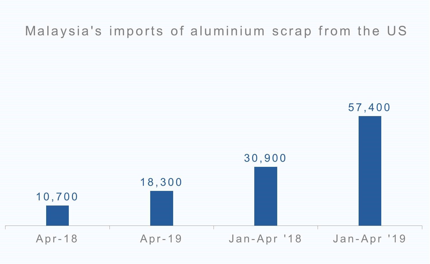 aluminium scrap