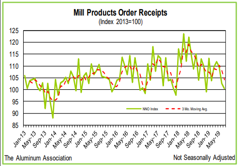 mill product