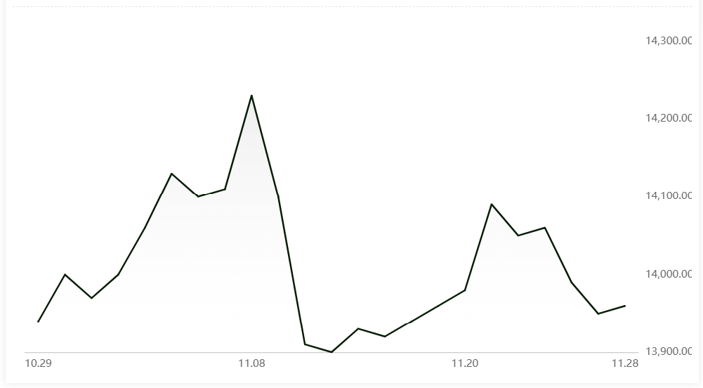 A00 aluminium ingot price up by RMB10/t