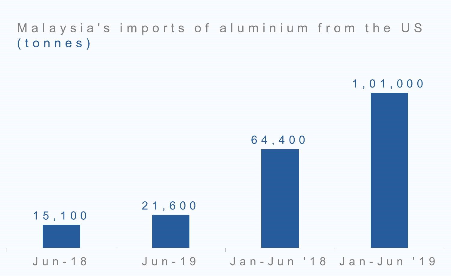 aluminium