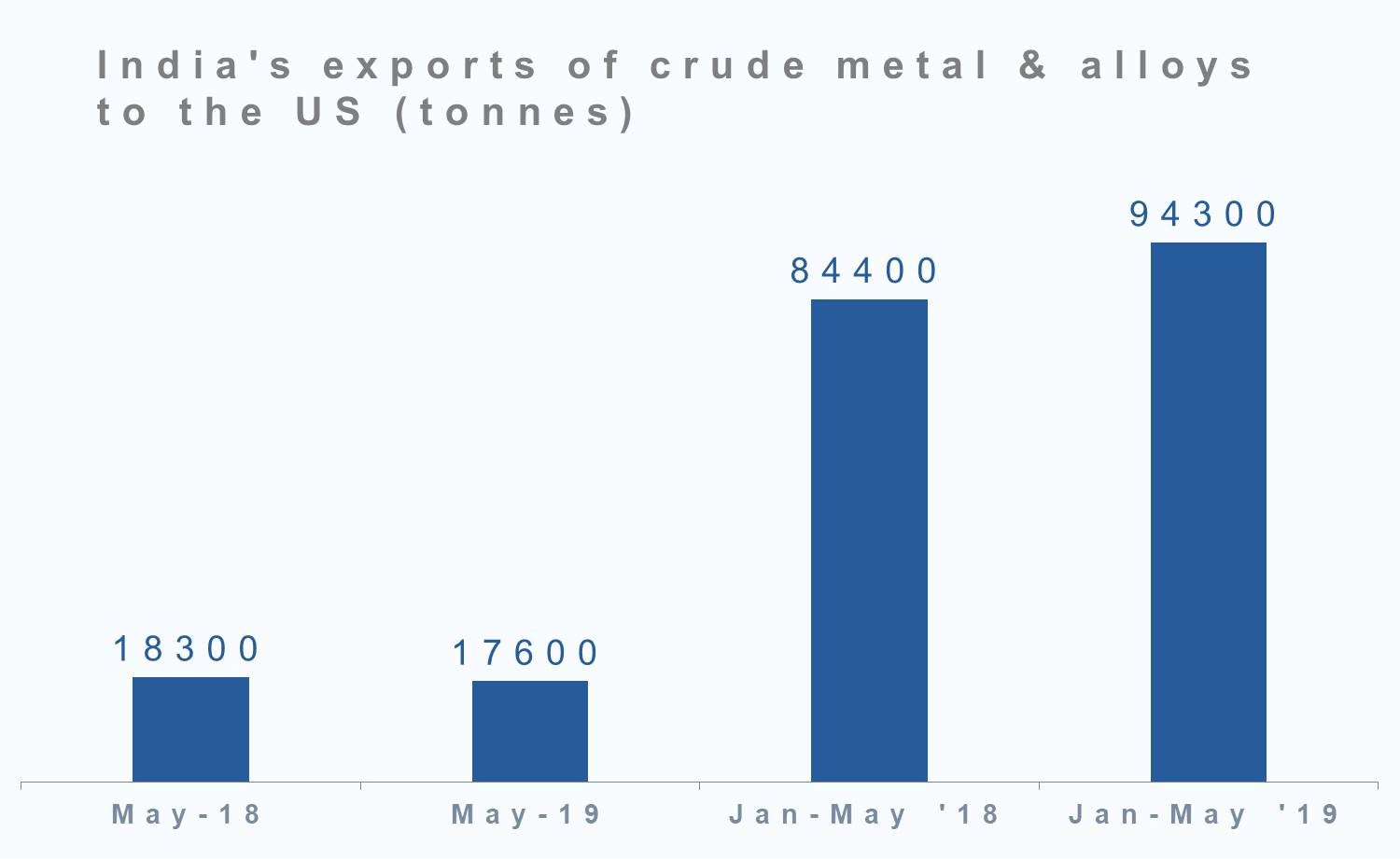 crude