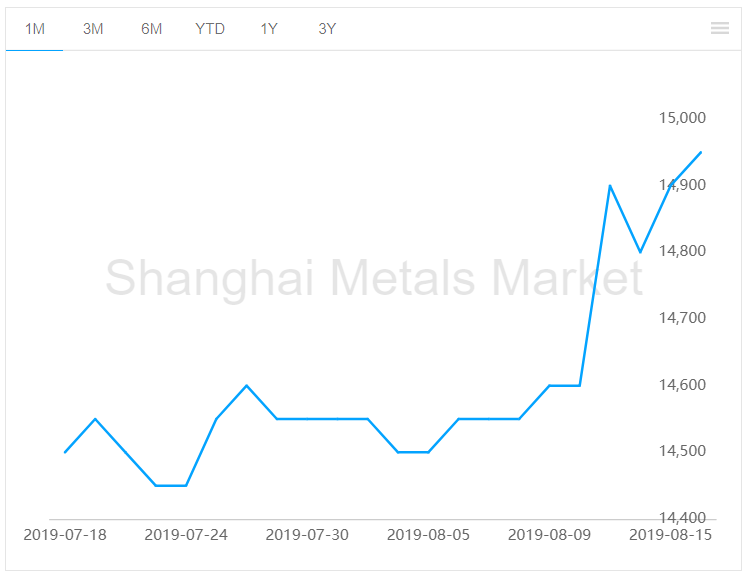 Aluminium alloy (A356)