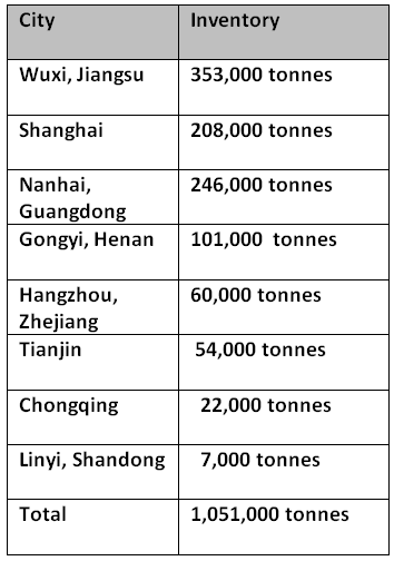 Primary aluminium inventories on June 27
