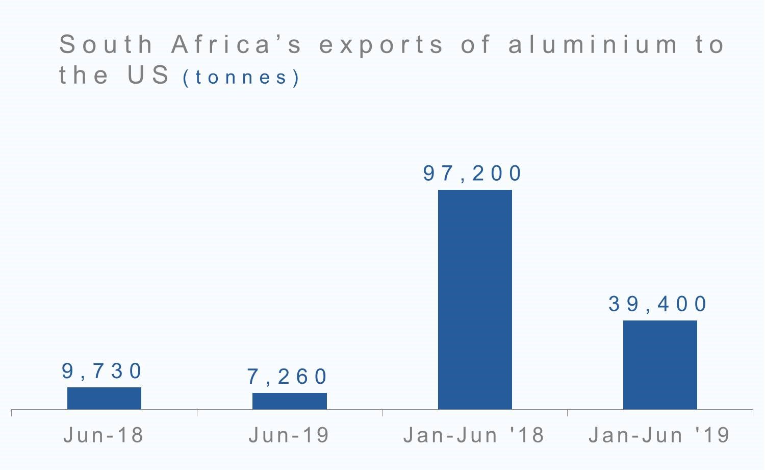aluminium