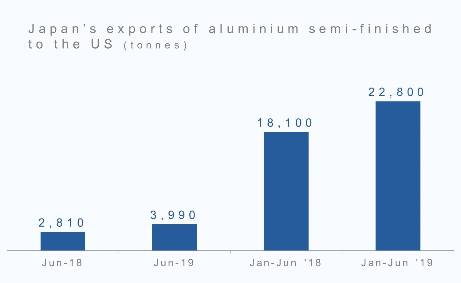 ALUMINIUM