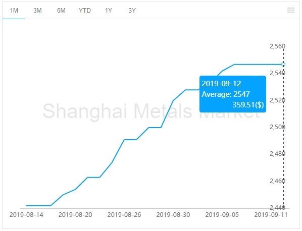 china alumina