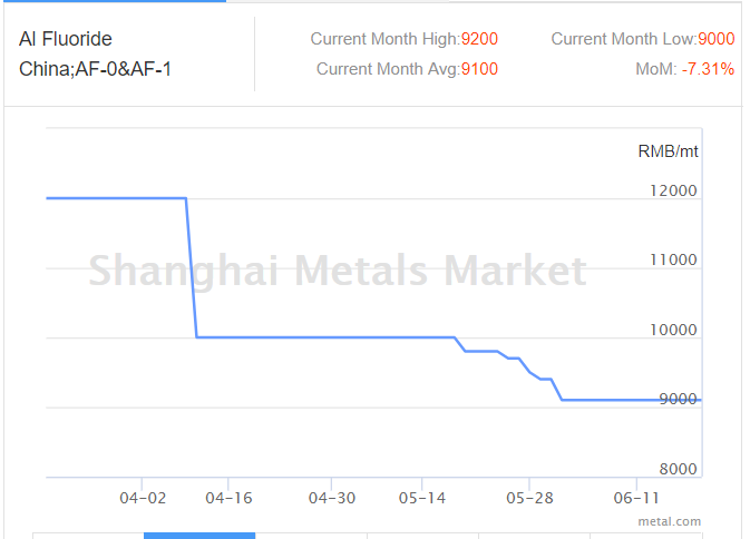 Aluminium Price Chart 2018