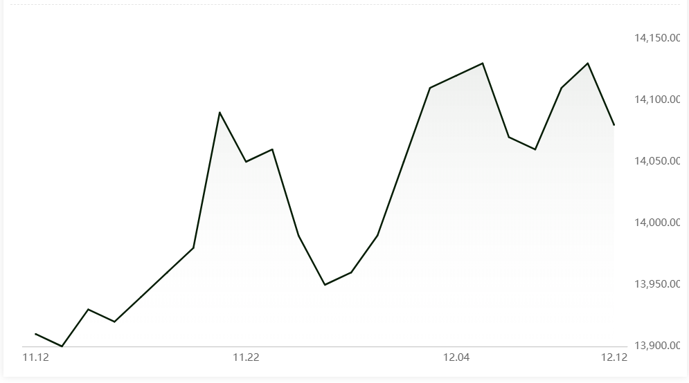 A00 aluminium ingot price falls by RMB50/t