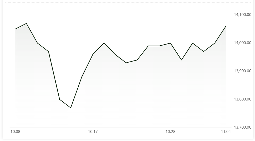 A00 aluminium ingot price up by RMB 60 per tonne