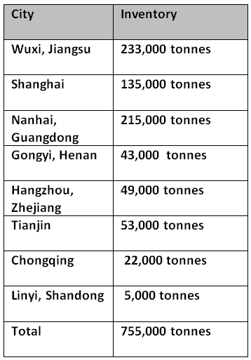 Chinese primary aluminium inventories decline by 44,000 tonnes