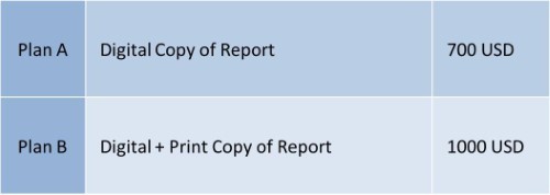 Aluminium Outlook 2020 Price List