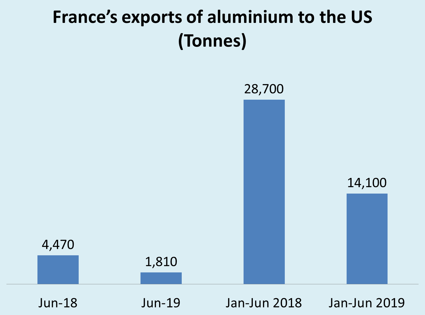 aluminium