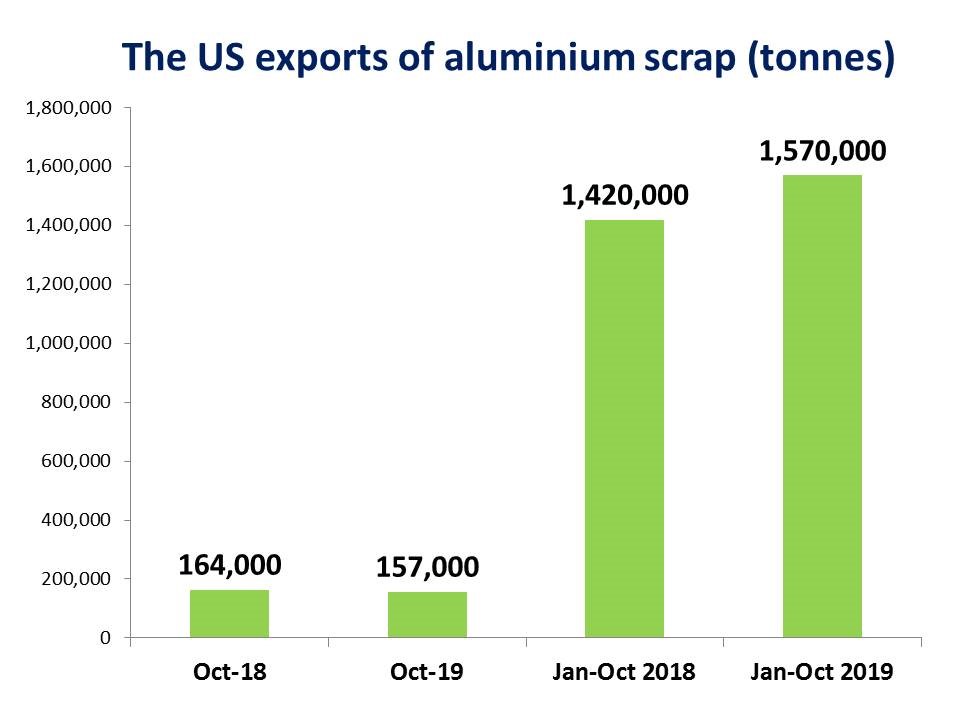 aluminium