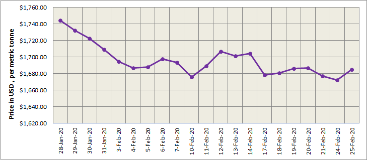 aluminium