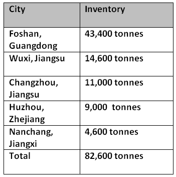Aluminium billet inventories increase this week