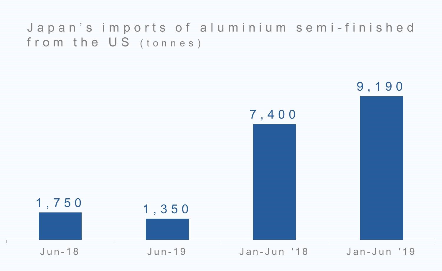 aluminium