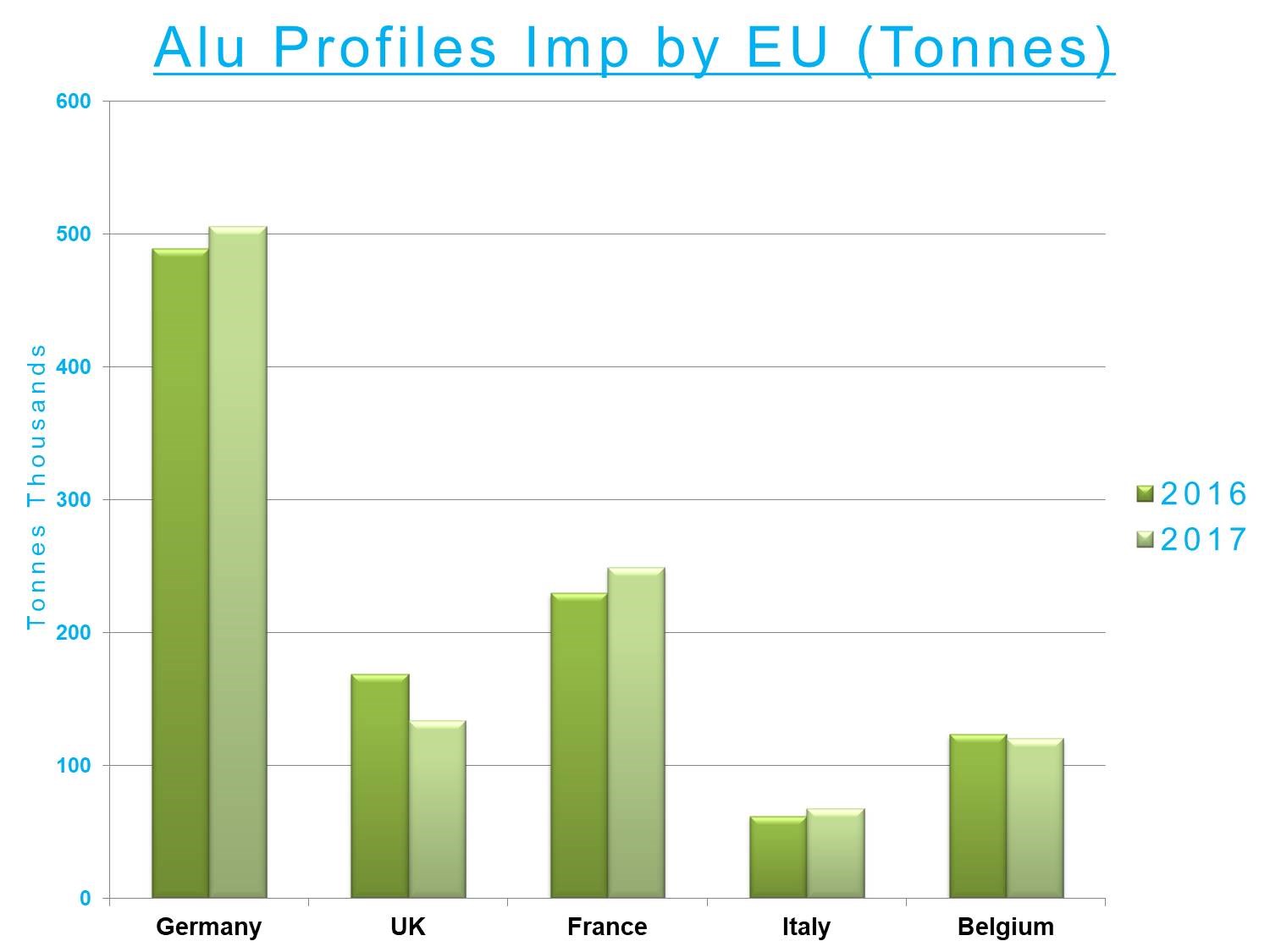 Импорт профиль пользователя. Importer Countries of Aluminium cans