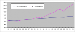 aluminium industry coke issue