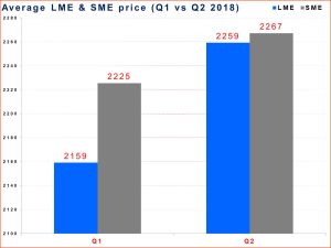 LME-SME_QoQ (4)