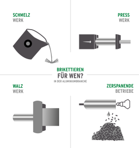 B05_Ruf_Study_Briquetting