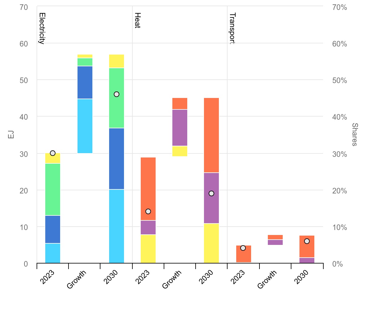 renewable-energy-demand-growth